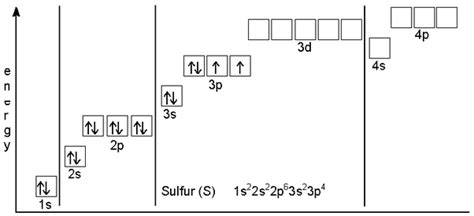 what is the electron configuration for sulfur|electron configuration chart.
